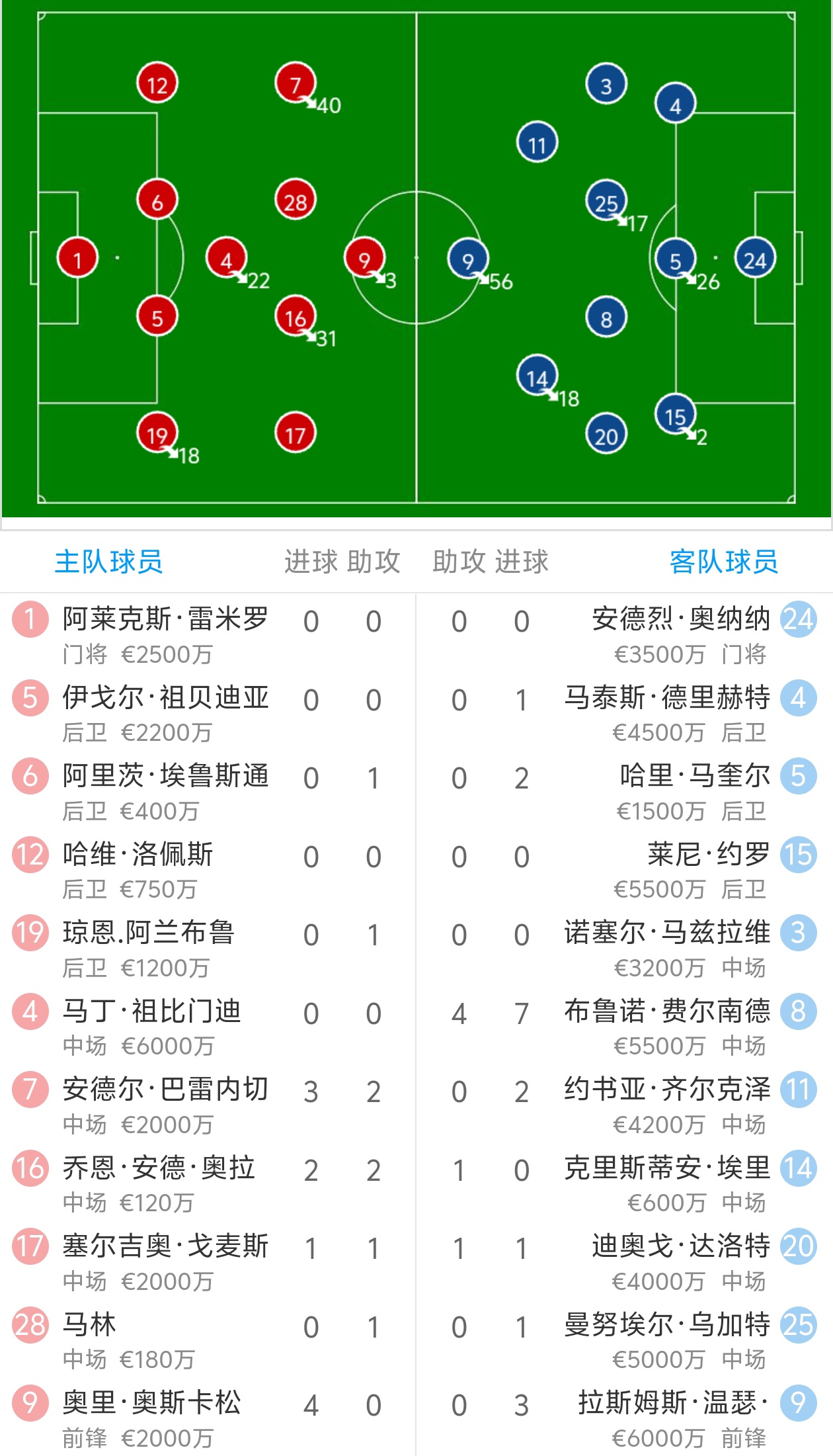 开云下载-包含曼联主场对阵罗马,欧国联巅峰对决火爆展开的词条