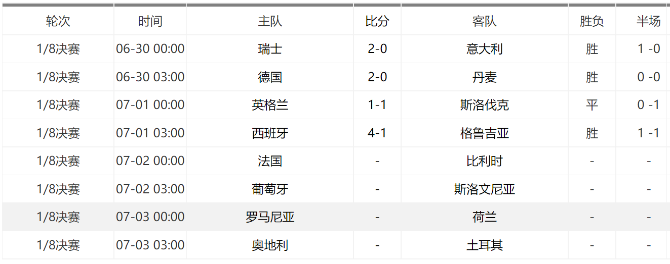 开云APP-俄罗斯国家队取胜,顺利晋级欧洲杯四强