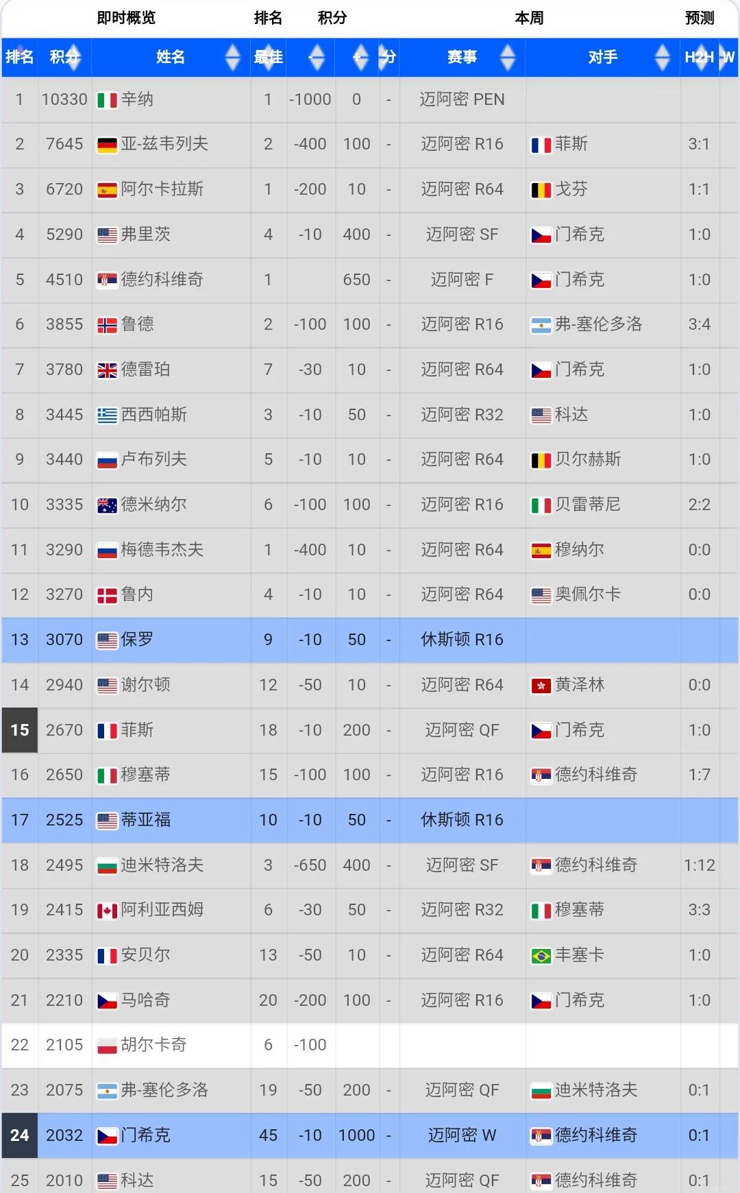 关于新晋球员表现出色,夺得最有价值球员的信息 关于新晋球员表现出色,夺得最有价值球员的信息