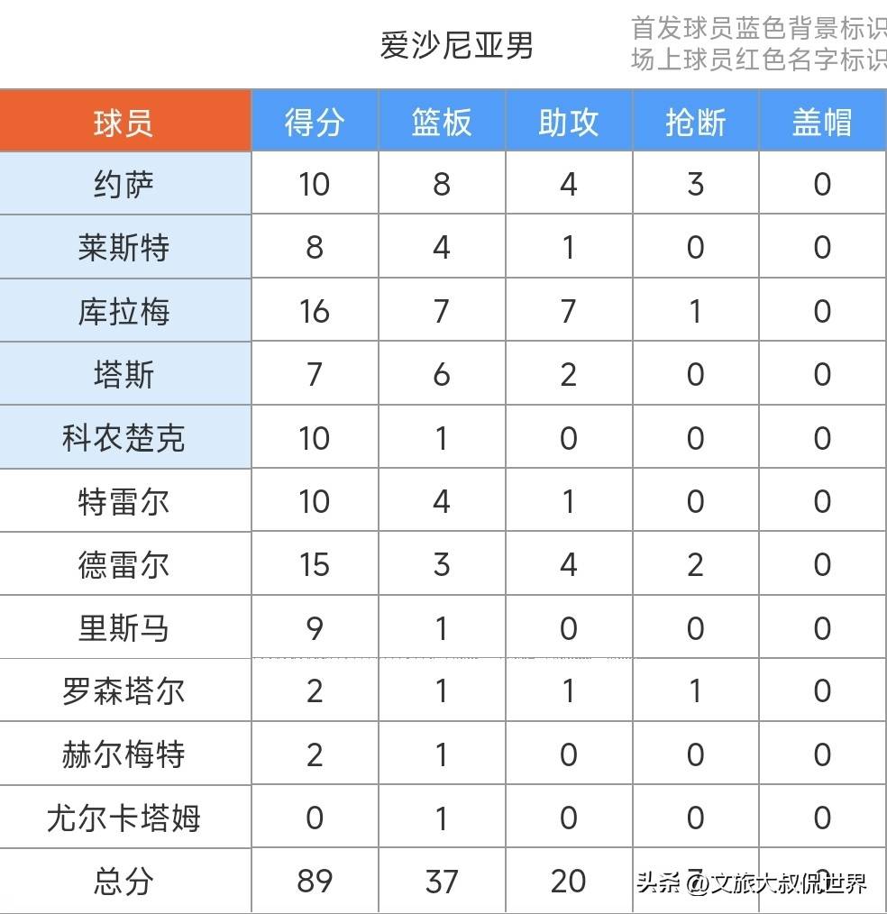开云体育平台APP-爱沙尼亚国家队备战捷克,力争晋级的简单介绍