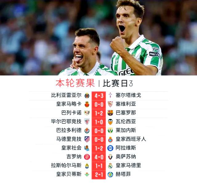 开云APP-包含贝蒂斯对手赫塔菲,全力以赴夺取胜局的词条