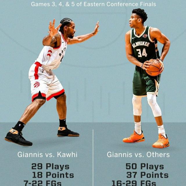 猛龙小将大爆发,连续两场砍下+成为焦点的简单介绍 猛龙小将大爆发,连续两场砍下+成为焦点的简单介绍