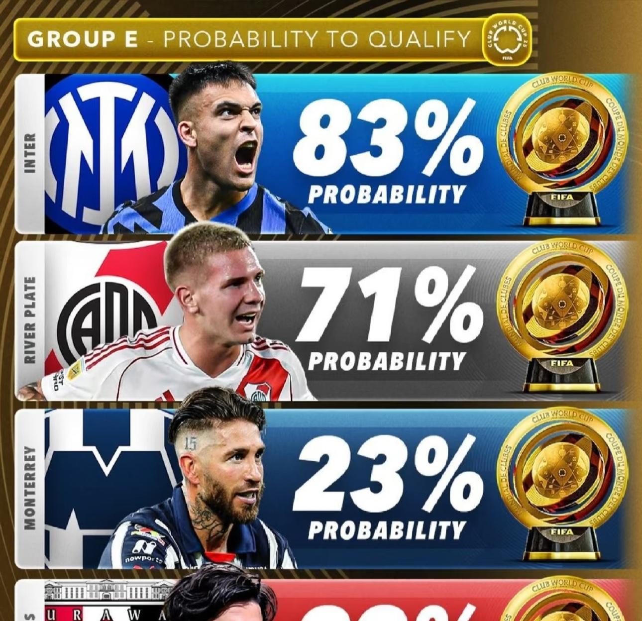 世界杯总决赛即将打响,冠军归属成谜的简单介绍 世界杯总决赛即将打响,冠军归属成谜的简单介绍